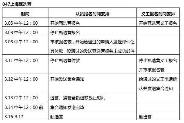雷励中国047期上海甄选营义工申请表