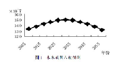 人口因子_转移因子口服液图片