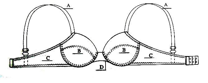 女性<em>文胸</em>舒适性<em>调查</em>问卷
