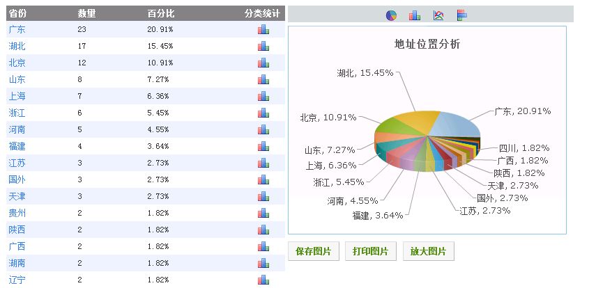 专业的问卷调查网站