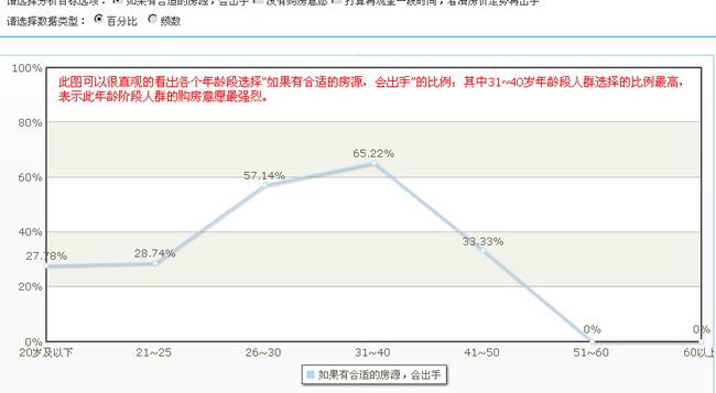 交叉分析数据计算说明--帮助系统 - 问卷星