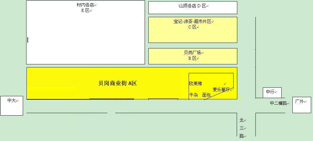 关于在贝岗村开设零食店的问卷调查