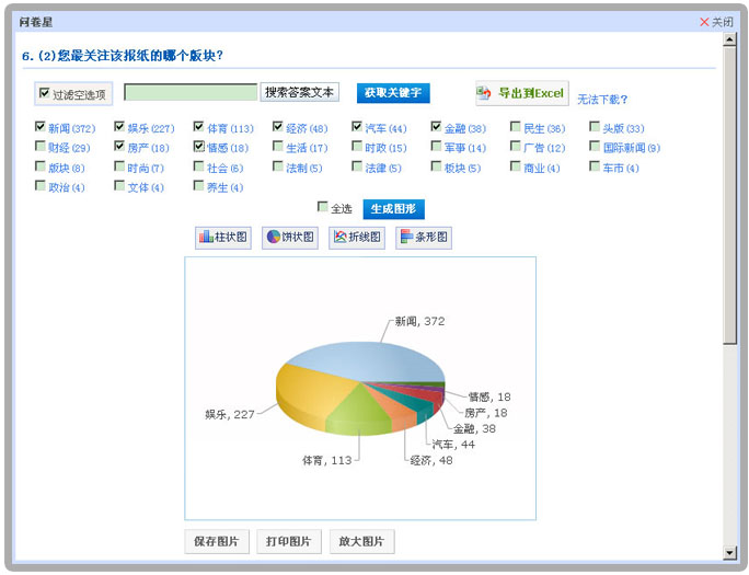 文字形式的主观题问卷星可以自动提取所有答案中包含的关键词并统计