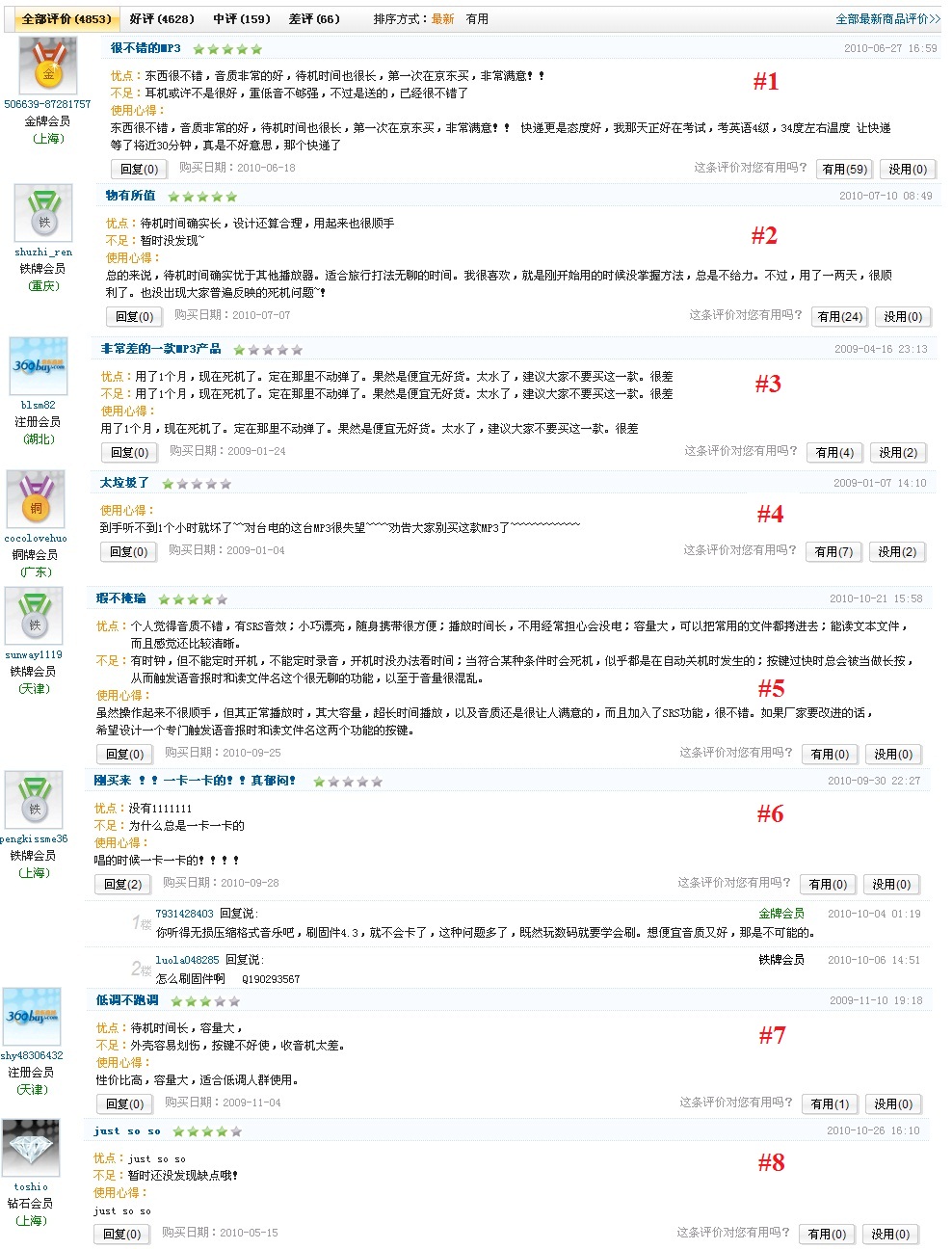 在線評論接受度調查3