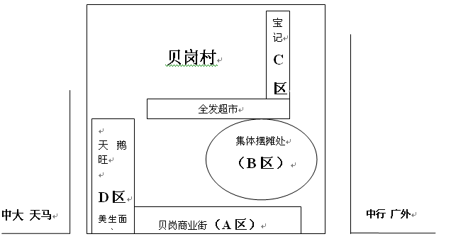 广州大学城贝岗村文具市场调查
